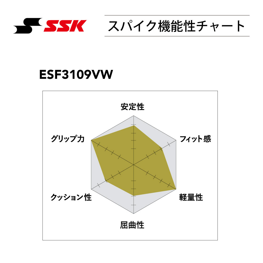 SSKBASEBALL【proedge（プロエッジ）】プロエッジＴＴ－ＶＷ ホワイト×ホワイト 金具スパイク SSK公式オンラインストア「SSK  STORES」｜スポーツウェア/スニーカー/ライフスタイルアパレル通販