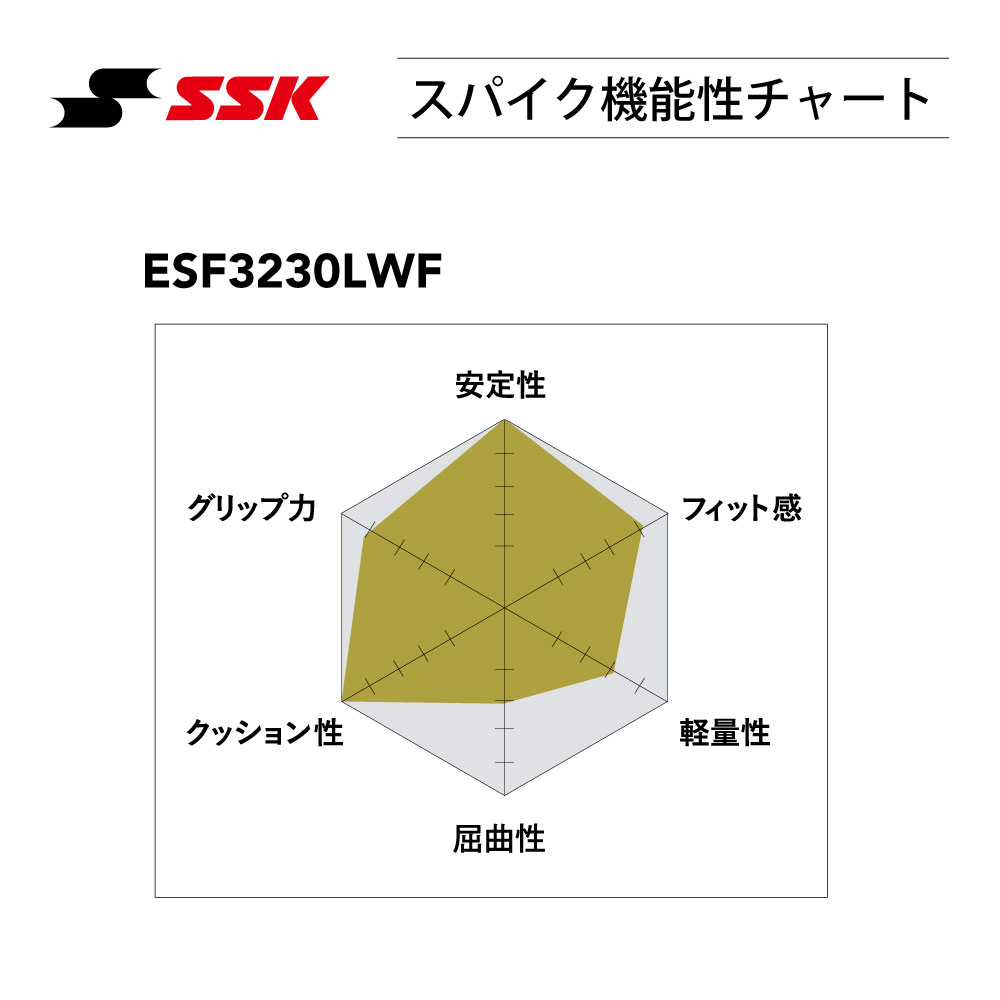 SSK プロエッジ RU-LW 金具スパイク ESF3230LWF 26.0cm - シューズ
