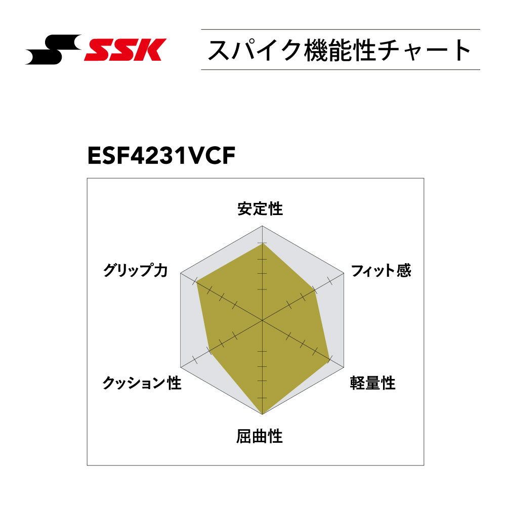 SSKBASEBALL 【proedge（プロエッジ）】プロエッジ MC-VCF レッド 