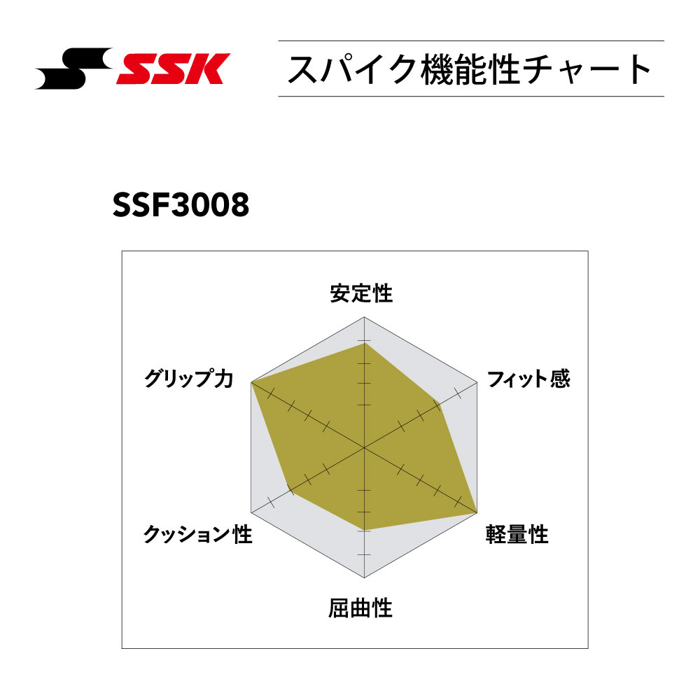 SSKBASEBALL グローロードTT-VW2 ホワイト×ホワイト 金具スパイク SSK