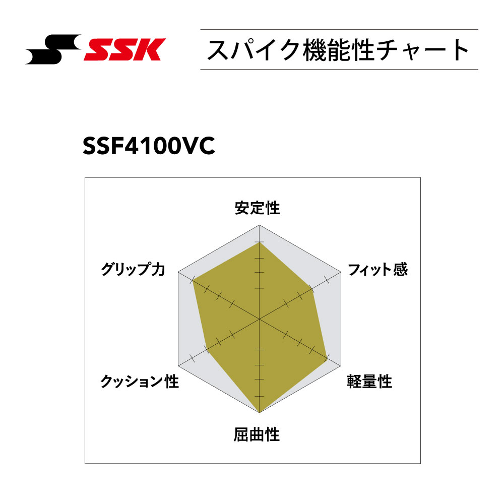 SSKBASEBALL ブロックソール：スターランナーＭＣ ホワイト×ホワイト 